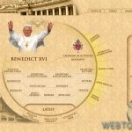 Виртуальная экскурсия в Ватикан